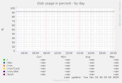 Disk usage in percent