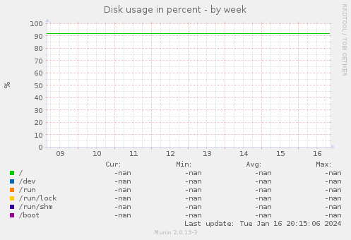 Disk usage in percent