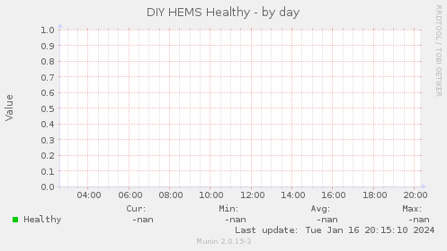 DIY HEMS Healthy