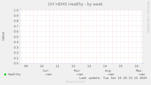 DIY HEMS Healthy